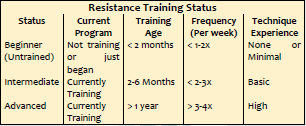 Training Age