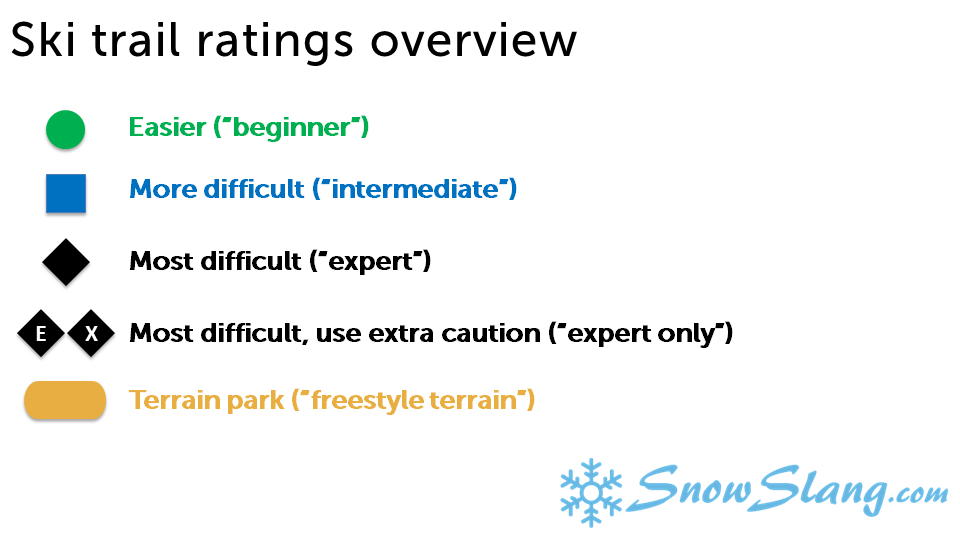 ski trail ratings signs snowslang